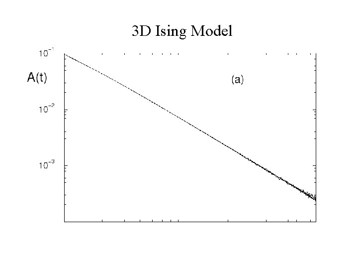 3 D Ising Model 