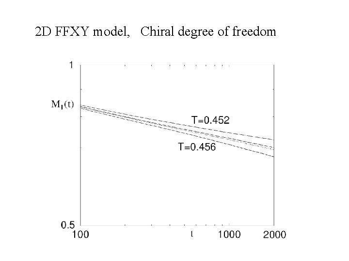 2 D FFXY model, Chiral degree of freedom 