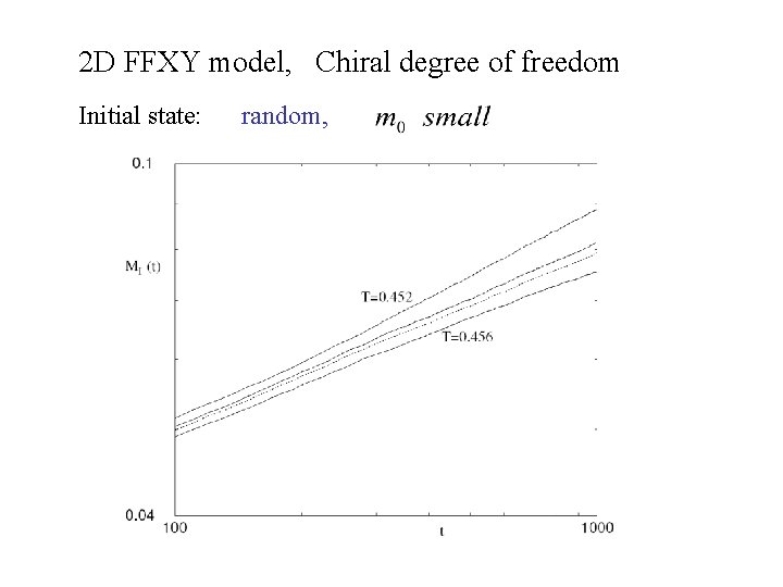 2 D FFXY model, Chiral degree of freedom Initial state: random, 