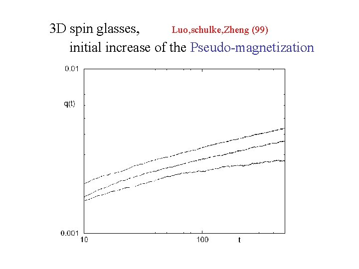 3 D spin glasses, Luo, schulke, Zheng (99) initial increase of the Pseudo-magnetization 