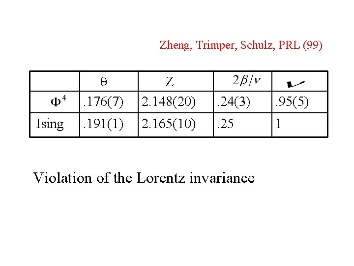 Zheng, Trimper, Schulz, PRL (99) Ising . 176(7) Z 2. 148(20) . 24(3) .