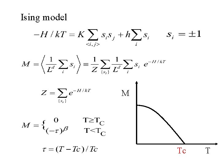 Ising model M Tc T 