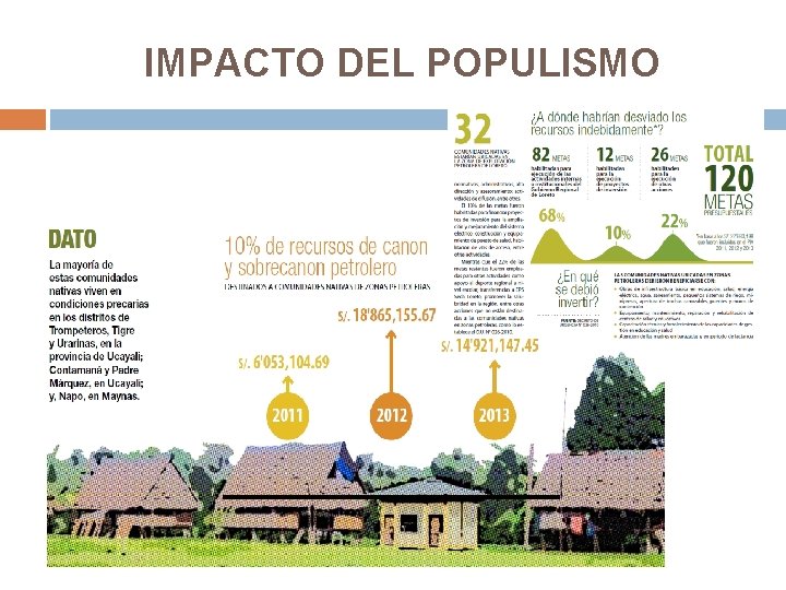 IMPACTO DEL POPULISMO 