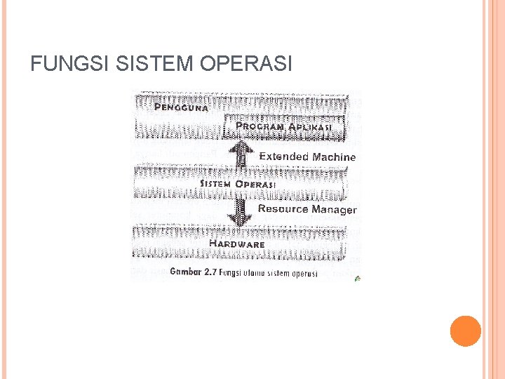 FUNGSI SISTEM OPERASI FUNGSI SISTEM OPERASI