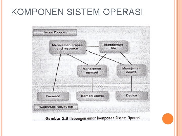KOMPONEN SISTEM OPERASI KOMPONEN SISTEM OPERASI