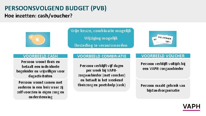 PERSOONSVOLGEND BUDGET (PVB) Hoe inzetten: cash/voucher? Vrije keuze, combinatie mogelijk Wijziging mogelijk Besteding te