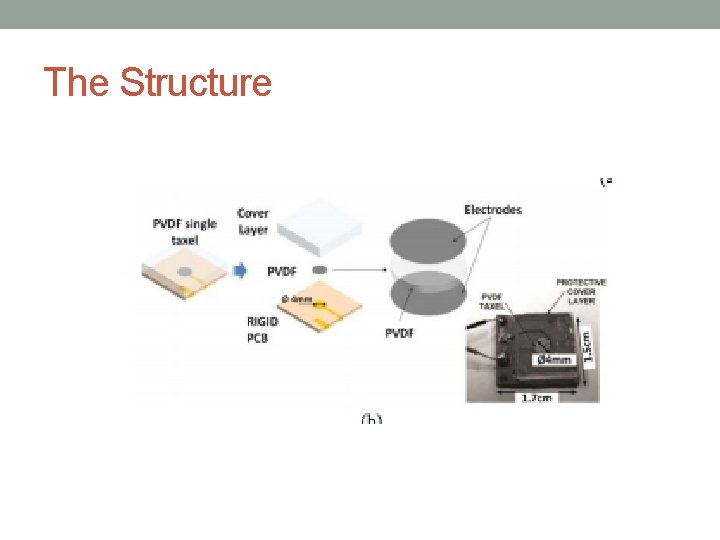 ELECTRONIC SKIN BME 281 Section 2 October 10