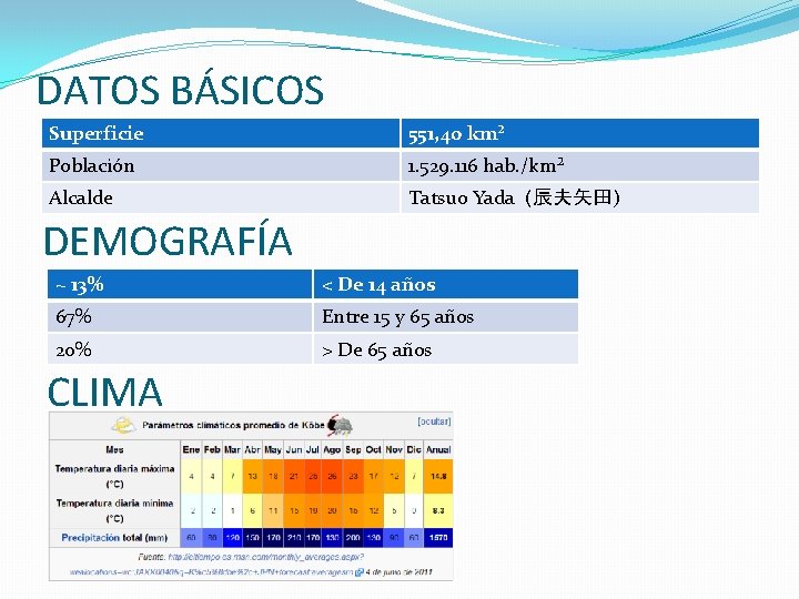 DATOS BÁSICOS Superficie 551, 40 km² Población 1. 529. 116 hab. /km² Alcalde Tatsuo DATOS BÁSICOS Superficie 551, 40 km² Población 1. 529. 116 hab. /km² Alcalde Tatsuo