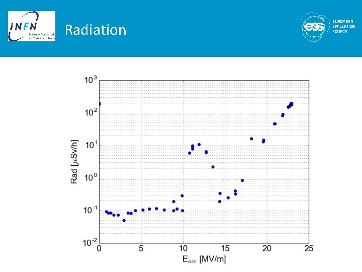 Radiation 