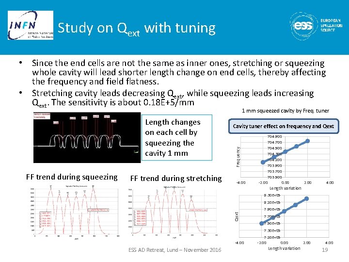 Study on Qext with tuning • Since the end cells are not the same