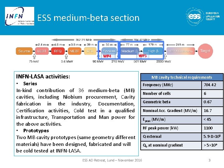 ESS medium-beta section INFN-LASA activities: MB cavity technical requirements • Series In-kind contribution of
