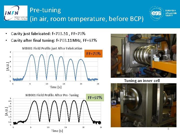Pre-tuning (in air, room temperature, before BCP) • Cavity just fabricated: f=703. 51 ,