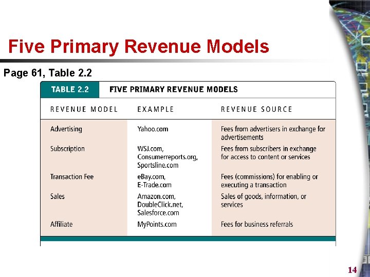 Five Primary Revenue Models Page 61, Table 2. 2 14 