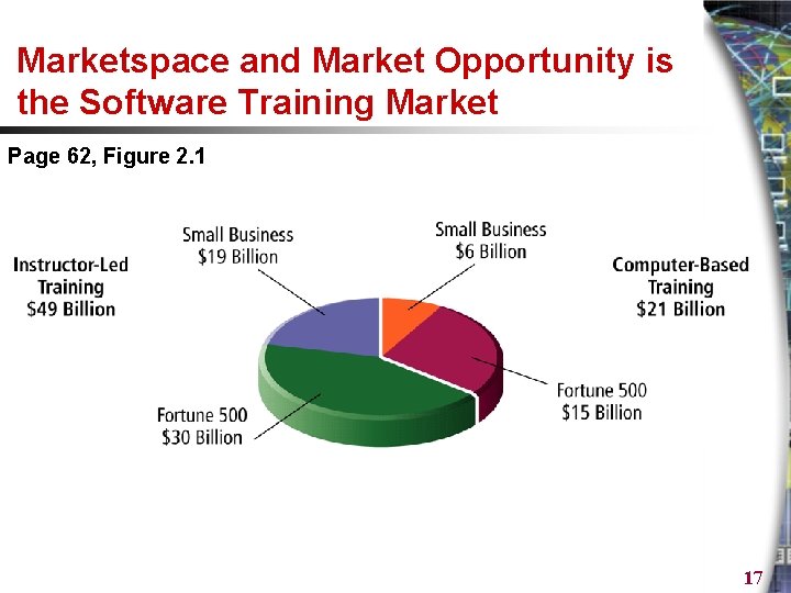 Marketspace and Market Opportunity is the Software Training Market Page 62, Figure 2. 1