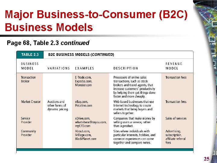 Major Business-to-Consumer (B 2 C) Business Models Page 68, Table 2. 3 continued 25