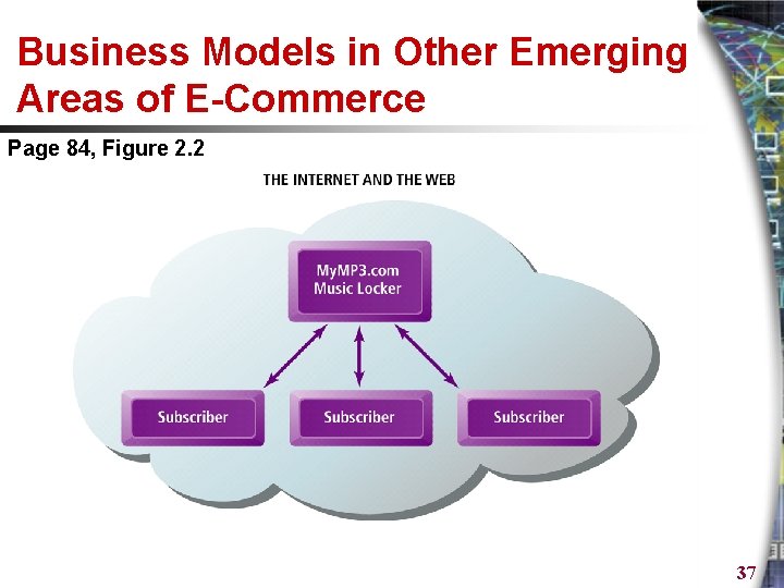 Business Models in Other Emerging Areas of E-Commerce Page 84, Figure 2. 2 37