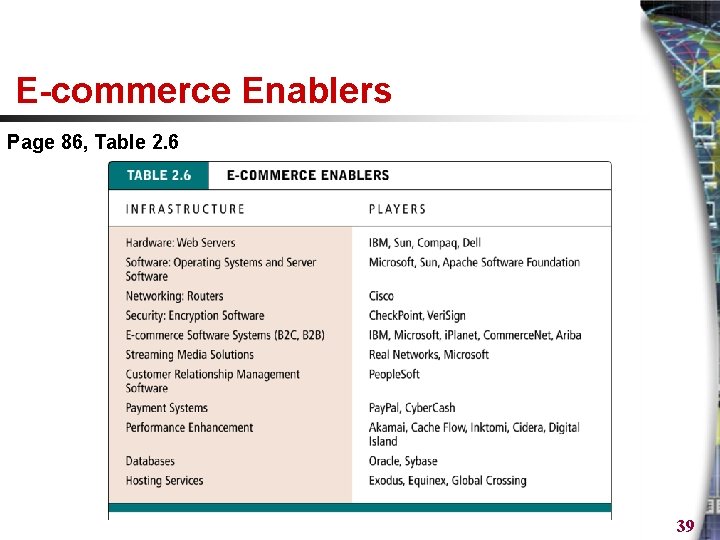 E-commerce Enablers Page 86, Table 2. 6 39 