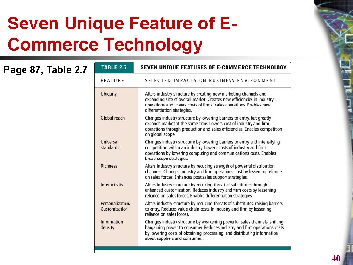Seven Unique Feature of ECommerce Technology Page 87, Table 2. 7 40 