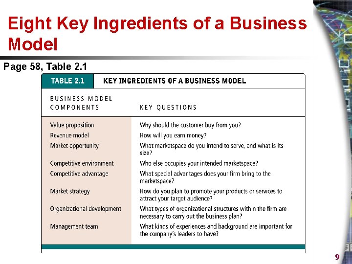 Eight Key Ingredients of a Business Model Page 58, Table 2. 1 9 