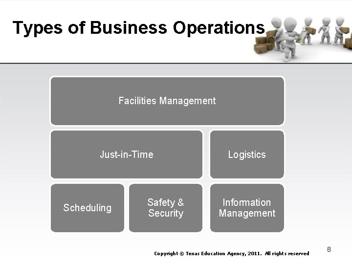 Types of Business Operations Facilities Management Just-in-Time Scheduling Logistics Safety & Security Information Management