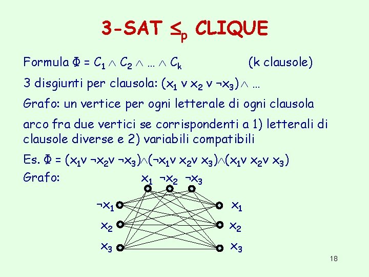 3 -SAT p CLIQUE Formula Φ = C 1 C 2 … Ck (k