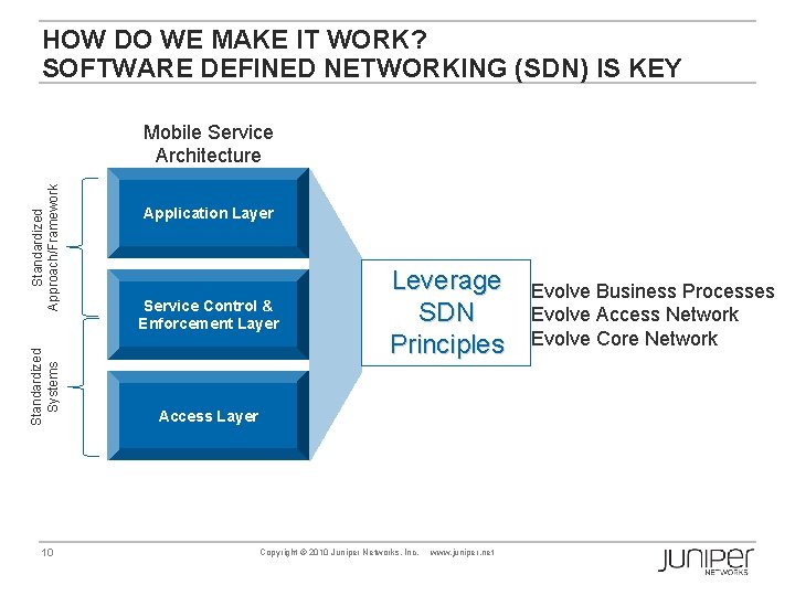 HOW DO WE MAKE IT WORK? SOFTWARE DEFINED NETWORKING (SDN) IS KEY Standardized Systems