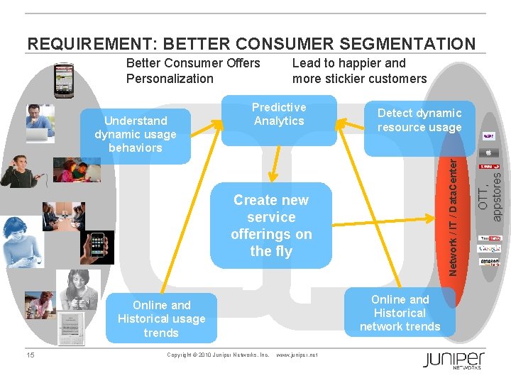 REQUIREMENT: BETTER CONSUMER SEGMENTATION Predictive Analytics Detect dynamic resource usage Create new service offerings