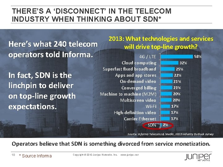 THERE’S A ‘DISCONNECT’ IN THE TELECOM INDUSTRY WHEN THINKING ABOUT SDN* Here’s what 240