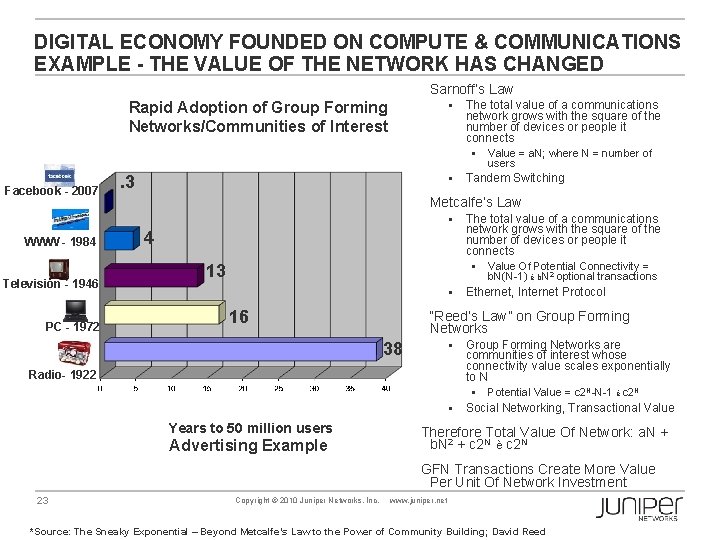 DIGITAL ECONOMY FOUNDED ON COMPUTE & COMMUNICATIONS EXAMPLE - THE VALUE OF THE NETWORK