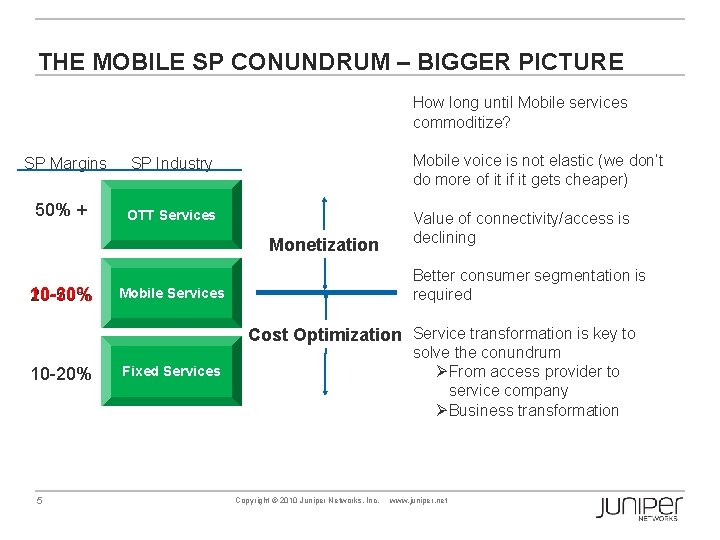 THE MOBILE SP CONUNDRUM – BIGGER PICTURE How long until Mobile services commoditize? SP