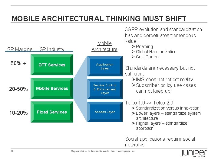 MOBILE ARCHITECTURAL THINKING MUST SHIFT SP Margins SP Industry Mobile Architecture 50% + OTT