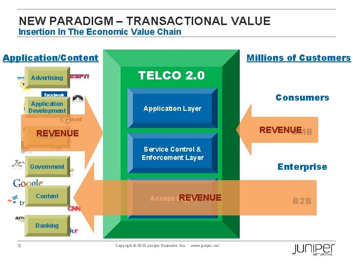 NEW PARADIGM – TRANSACTIONAL VALUE Insertion In The Economic Value Chain Millions of Customers