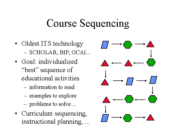 Course Sequencing • Oldest ITS technology – SCHOLAR, BIP, GCAI. . . • Goal: