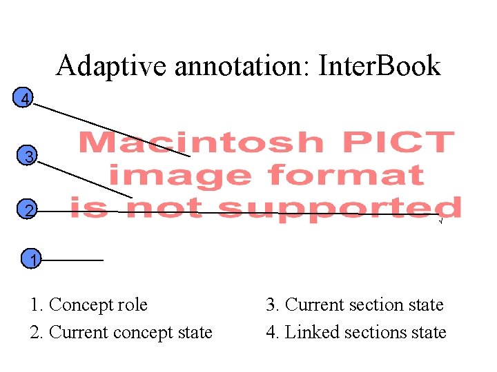Adaptive annotation: Inter. Book 4 3 2 √ 1 1. Concept role 2. Current