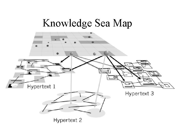 Knowledge Sea Map 