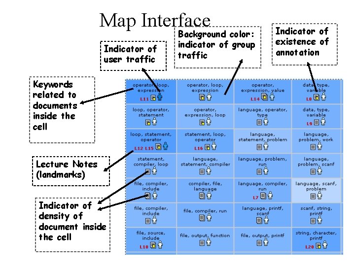 Map Interface Indicator of user traffic Keywords related to documents inside the cell Lecture