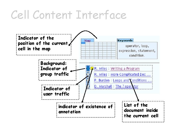 Cell Content Interface Indicator of the position of the current cell in the map