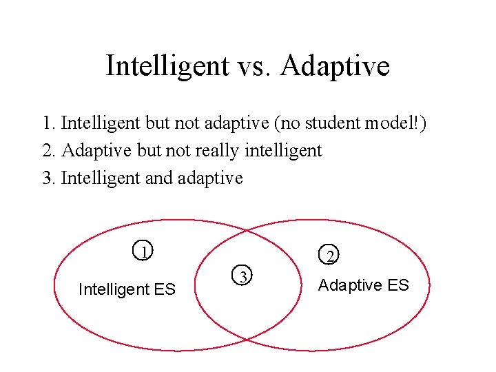 Intelligent vs. Adaptive 1. Intelligent but not adaptive (no student model!) 2. Adaptive but