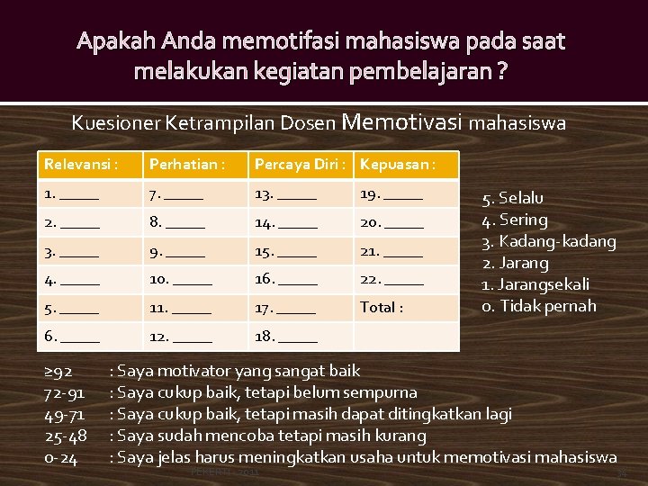 Apakah Anda memotifasi mahasiswa pada saat melakukan kegiatan pembelajaran ? Kuesioner Ketrampilan Dosen Memotivasi