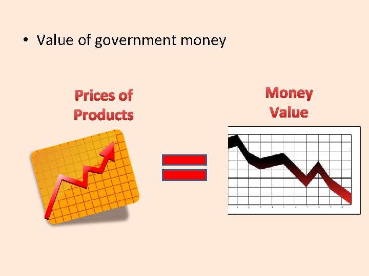  • Value of government money Prices of Products Money Value 