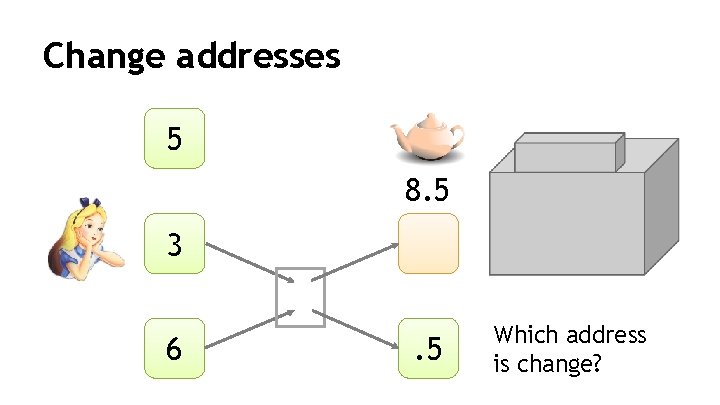 Change addresses 5 8. 5 3 6 . 5 Which address is change? 