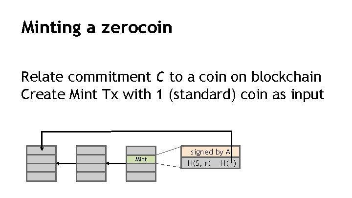 Minting a zerocoin Relate commitment C to a coin on blockchain Create Mint Tx