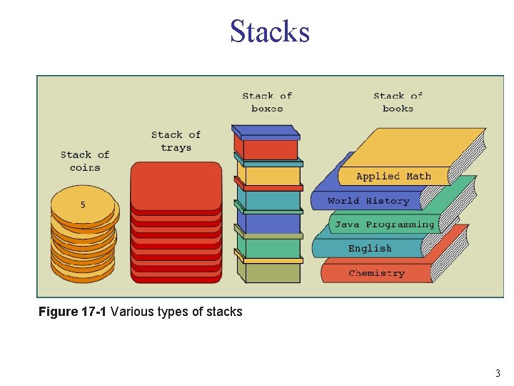 Stacks Figure 17 -1 Various types of stacks 3 