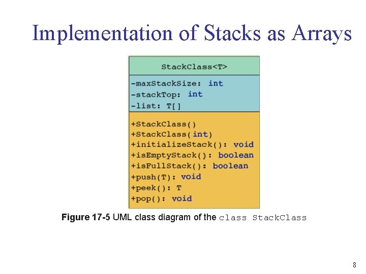 Implementation of Stacks as Arrays Figure 17 -5 UML class diagram of the class