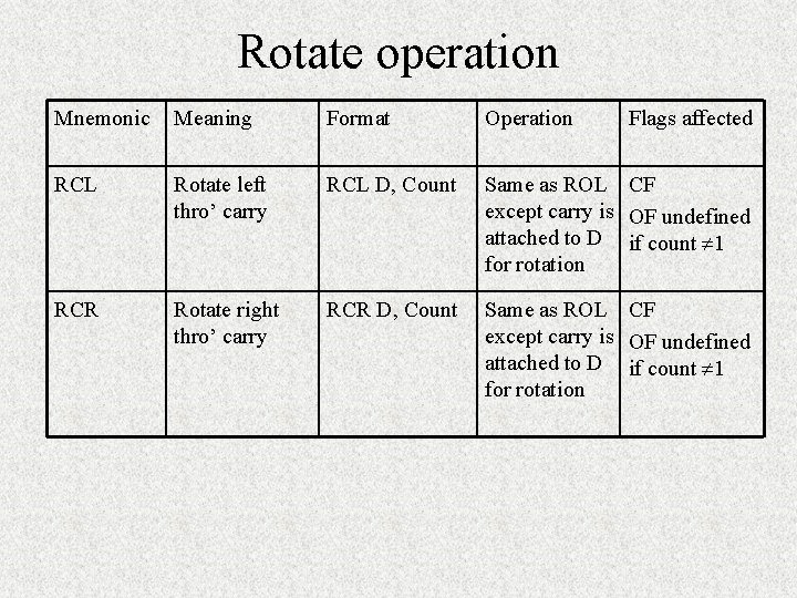 Rotate operation Mnemonic Meaning Format Operation Flags affected RCL Rotate left thro’ carry RCL Rotate operation Mnemonic Meaning Format Operation Flags affected RCL Rotate left thro’ carry RCL