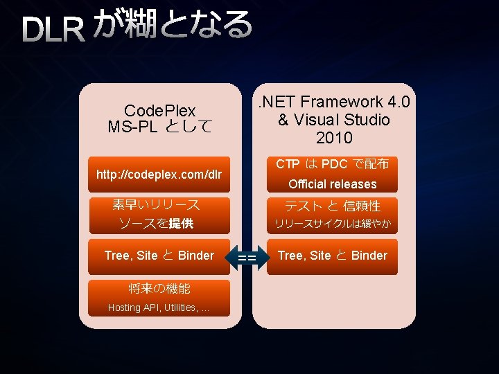 DLR が糊となる. NET Framework 4. 0 & Visual Studio 2010 Code. Plex MS-PL として