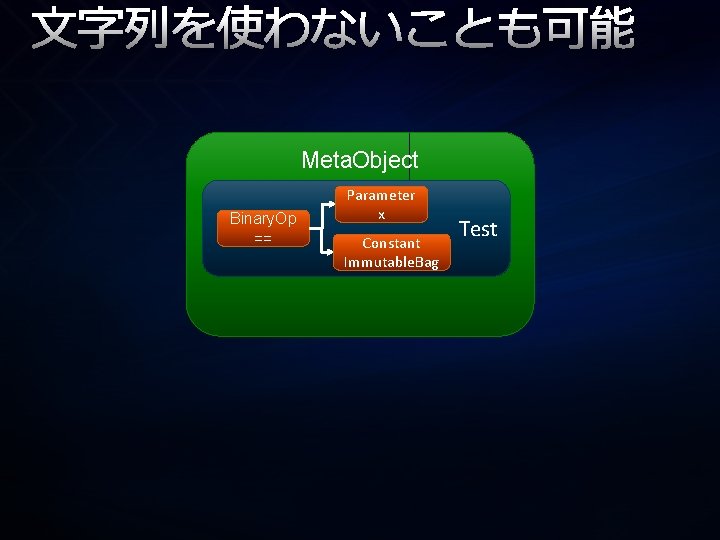 文字列を使わないことも可能 Meta. Object Binary. Op == Parameter x Constant Immutable. Bag Test 