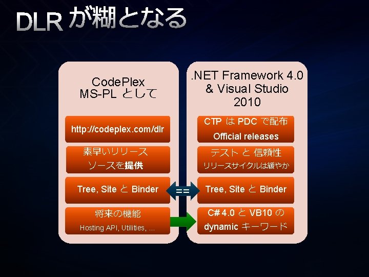 DLR が糊となる. NET Framework 4. 0 & Visual Studio 2010 Code. Plex MS-PL として