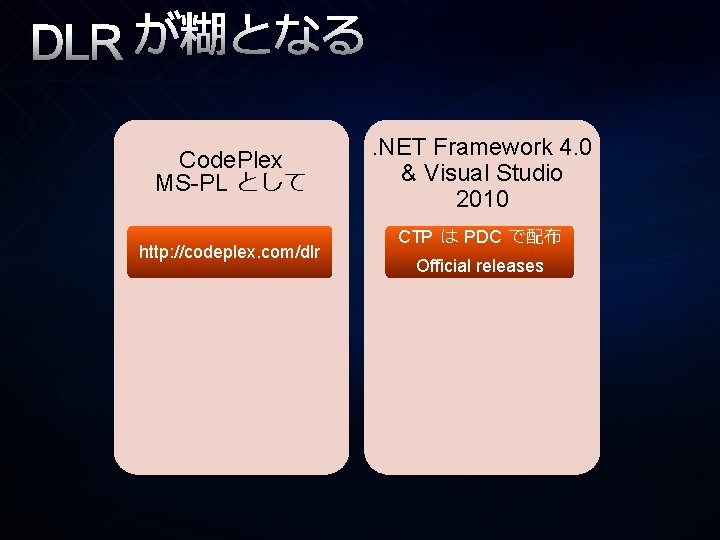 DLR が糊となる Code. Plex MS-PL として http: //codeplex. com/dlr . NET Framework 4. 0