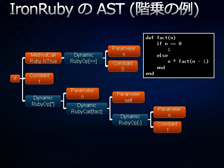 Iron. Ruby の AST (階乗の例) Method. Call Ruby. Is. True If Dynamic Ruby. Op[==]